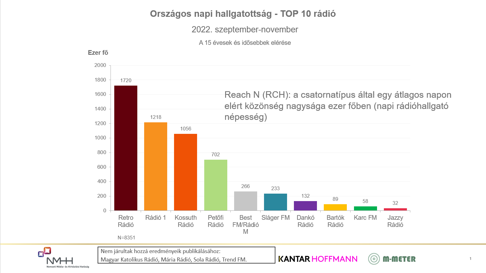 orszagos radio 22 julius szeptember 1