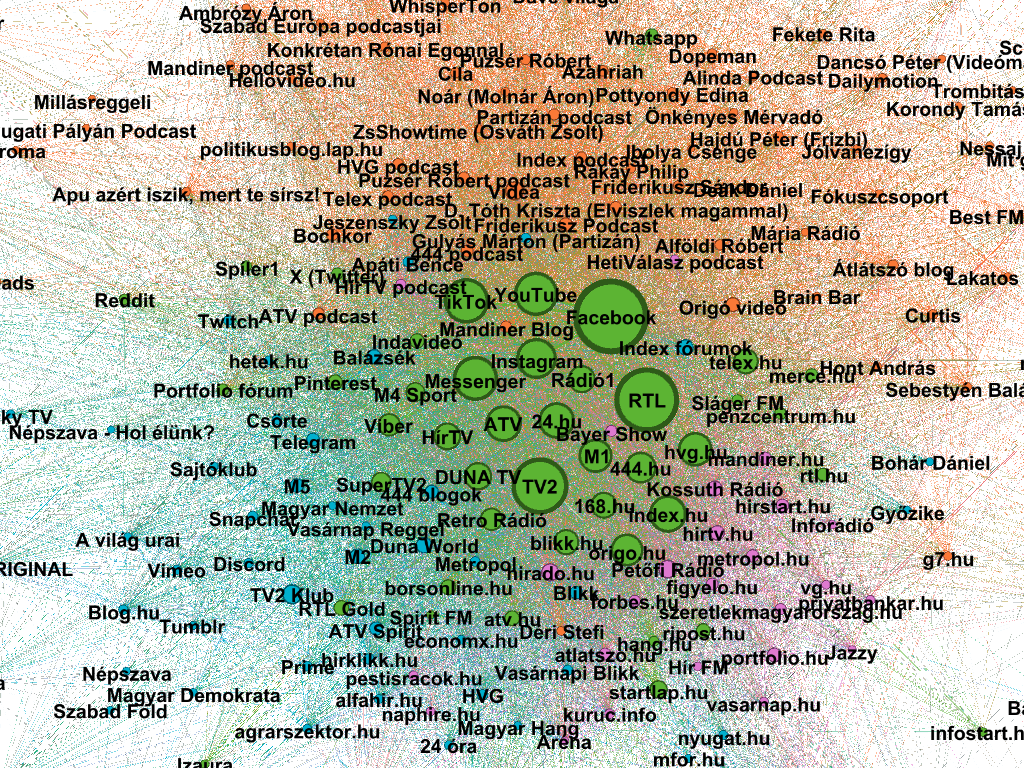 A magyar médiatér hálózatának centruma.  Az adatok a 38. táblázatban olvashatóak.
